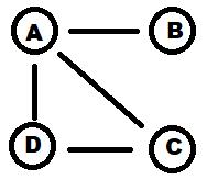 GRAPH THEORY: AN INTRODUCTION BEGINNERS 3/4/2018 1. GRAPHS AND THEIR PROPERTIES A graph G consists of two sets: a set of vertices V, and a set of edges E. A vertex is simply a labeled point.