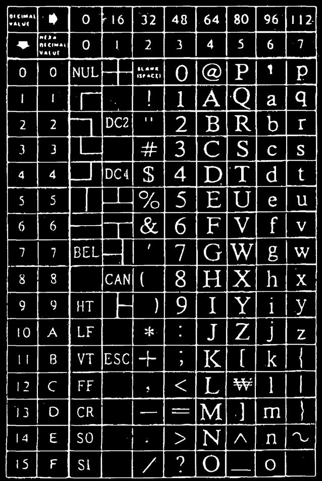 Hangul/English mode (ESC h 1) ASCII character set