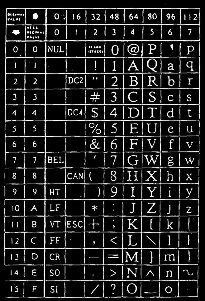 English mode (ESC h 0 + ESC 7) ASCII character set