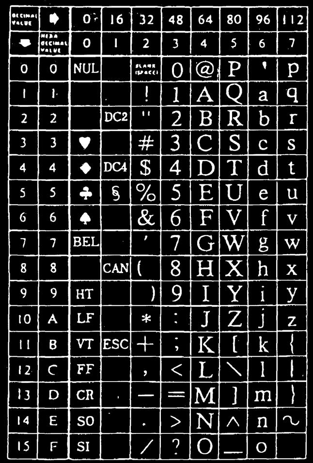 English mode (ESC h 0 + ESC 6) ASCII character set