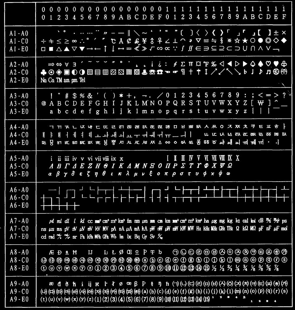 Korean Standard Code Table