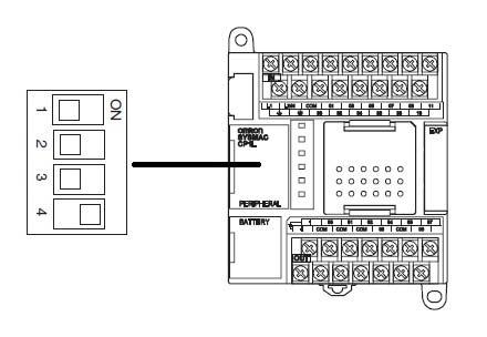 CP1L-L PLCs with one option board slot Use DIP Switch 4 in the ON position to configure the Option Board Slot for Peripheral Bus usage. Switch No.