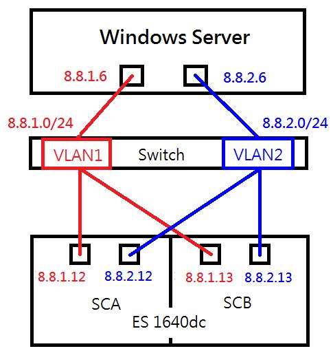 Overview Samba is a function built into the QNAP QES operating system. Users can use Window's SMB/CIFS protocol to connect, mount, and use a file-level shared folder on an ES NAS.