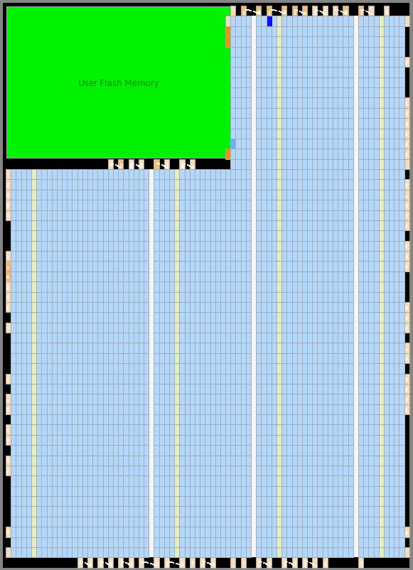FPGA Chip Max 10 10M50DAF484C7G chip Yellow rectangles are M9K memory blocks 182 blocks on each chip Total of 182 KBytes (204 KB) Light-blue rectangles: Logic Array Blocks (LAB), each of which