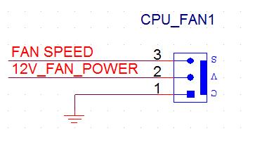 3.3 Header/Jumper pin assignment (1) CPU Fan Header (2) F-Panel Header Pin#