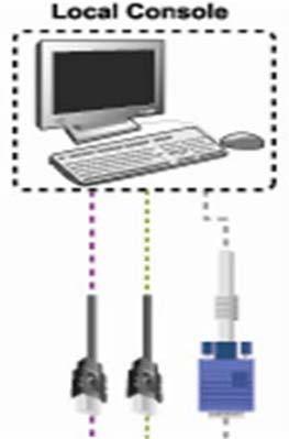 2.3 Daisy Chain Connection Use one end of daisy chain cable to connect to the Daisy Chain port of Master KVM switch and connect the other end of daisy chain cable to the Local Console port of the