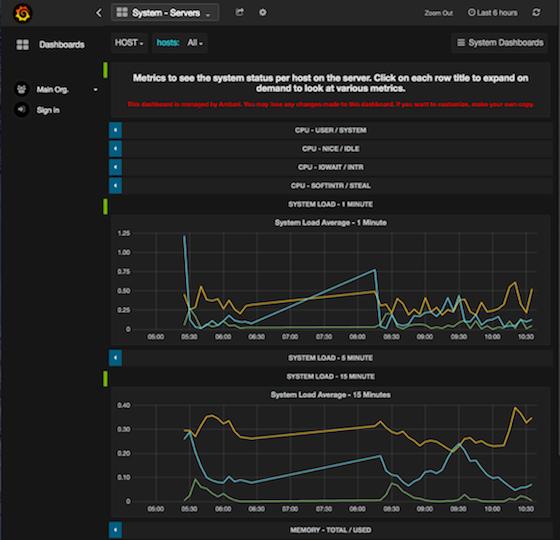 2. 9.1.2.4. Viewing Metrics for Selected Hosts By default, Grafana shows metrics for all hosts in your cluster.
