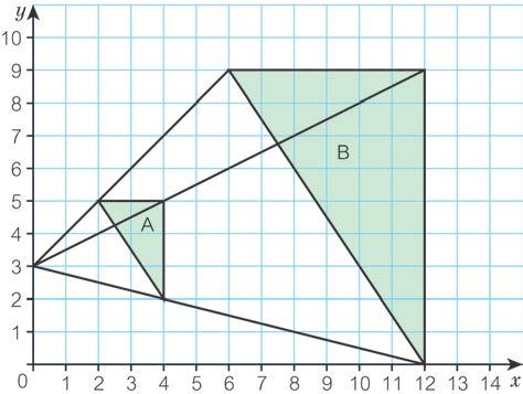 6 a 3 b c (0,3) d Centre of enlargement at (0,3) with scale factor 3.