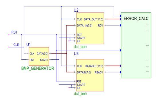 IV. TEST BENCH The test bench is a VHDL module in which the unit under test (UUT) has been instantiated, together with pattern generators that are to be applied to the inputs of the model during