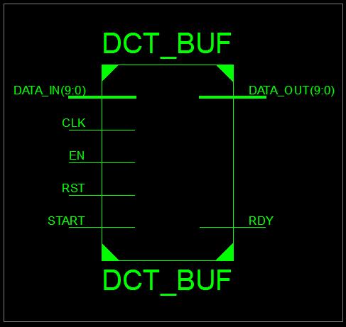 of vital sub-blocks of the DCT project top module DCT_AAN. Each of the individual buffer and 8x8 dct components is a.