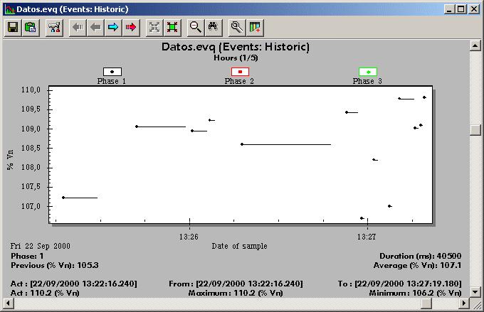 Historic events graph with see durations option enabled However, there is other graph in EVQ files.
