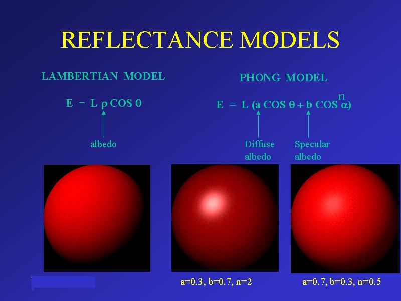 Lambertian surfaces with unknown lighting Coordinate system Photometric Stereo: General BRDF and