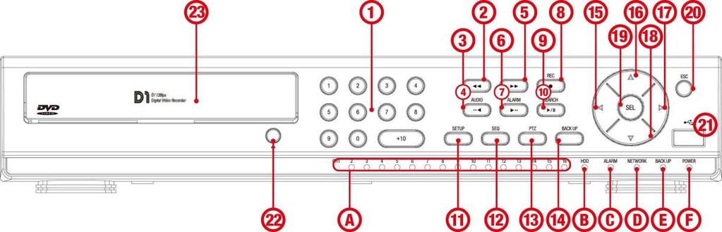 1. Name, Function and Connection 1-1. Front Panel 1-1-1. VC-SYS-HD0400A, VC-SYS-HD0800A The following information will help you to operate the front panel controls. Figure 1.1.1. Front Panel Indication Lights NO.