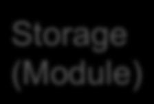 Storage Interface Roadmap 50MB/s 100MB/s 200MB/s 400MB/s 800MB/s 1.6GB/s 3.