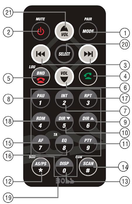 REMOTE CONTROL FUNCTION KEYS & CONTROL 1. MODE/PAIR Press it shortly to change the mode among Radio, CD, USB, CARD, AUX and BT Audio. Press and hold it to enter the pair function for BT operation. 2.
