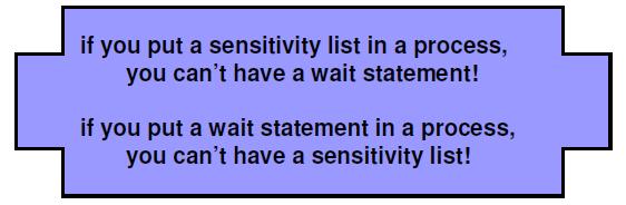 Sensitivity-lists vs
