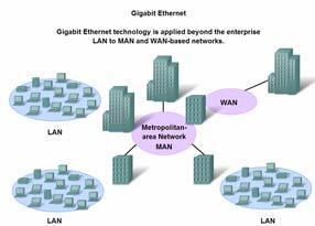 8 Early Ethernet Media and Topology Current Ethernet LANs - Switched Ethernet Logical topology of Ethernet is a multi-access bus Shared bandwidth -duplex.