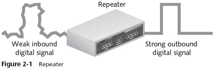 Repeaters