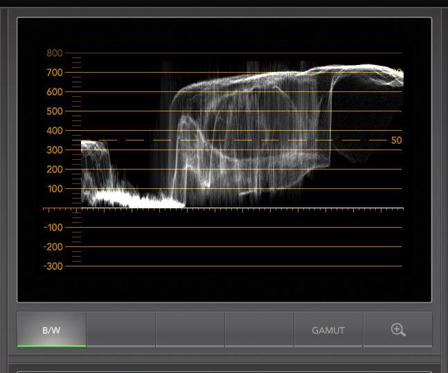 21 Blackmagic UltraScope Waveform Display on Windows can show Luminance, Composite or Both views. Waveform Display on Mac OS X always shows Luminance view. 2.