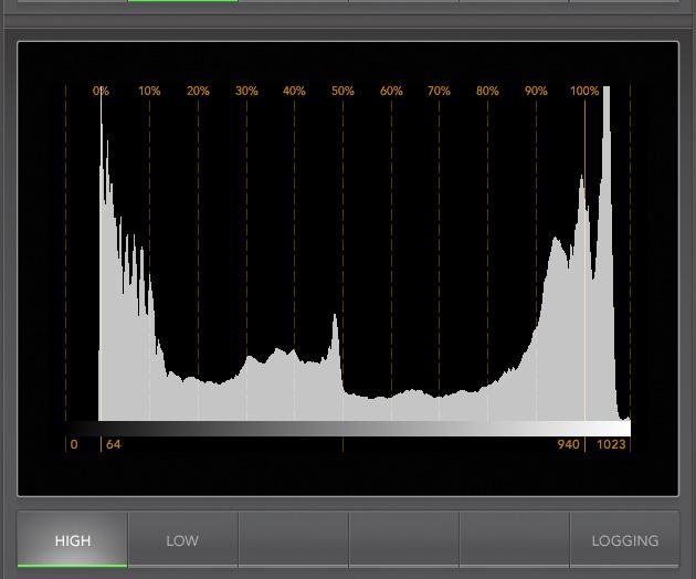 23 Blackmagic UltraScope 4. Histogram Display Histogram Display is most familiar to graphic designers and camera operators.