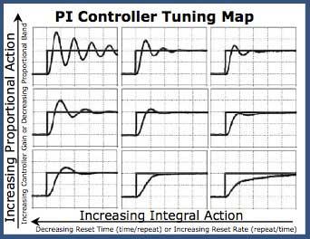 19..Control Loop Tuning BMS Tuning and Optimisation are not the same thing.