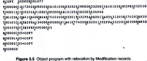 Most of the instructions in this program use relative or immediate addressing.