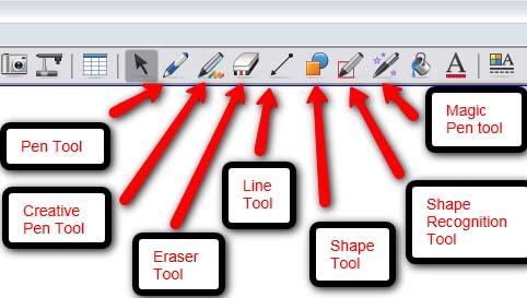 SMARTBoard includes an array of different drawing tools that teachers and students can use to draw out ideas or