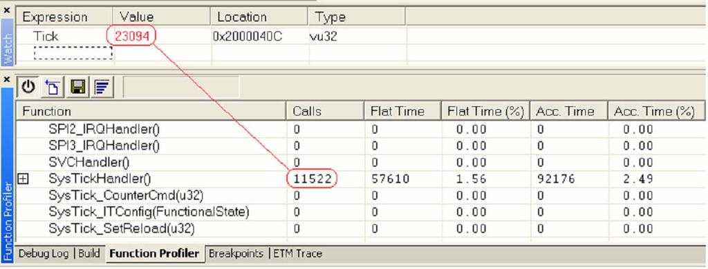 ETM feature capabilities 2.5.2 EWARM / J-Trace toolchain example Using EWARM 5.40, the function profiler is available using SWV with J-Link and ETM trace with J-Trace.