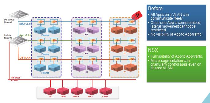 In this example, the administrator defines a connection between the NSX controller and Panorama, the centralized management system for Palo Alto Networks devices.