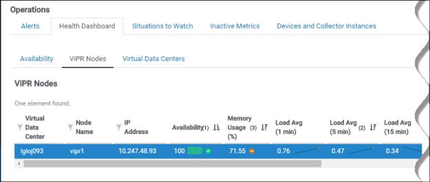 Monitor Storage Managed by ViPR Controller 2. Click on the row that has the description This vpool is used to create the data stores. The resulting page shows the details about the virtual pool.