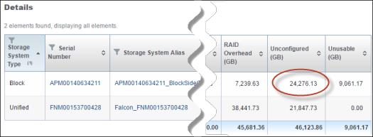 Find Storage On the Unconfigured bar, you see that about 46 TB of unconfigured storage are available. 2.