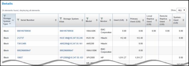 Monitor Storage 3. Click the title of the report to display it full-size. Metrics are now fully in view. The report header includes definitions of each purpose category. 4.
