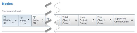 For objects in Atmos clouds, go to Report Library > EMC Atmos > Inventory > Tenant or Sub-tenant.