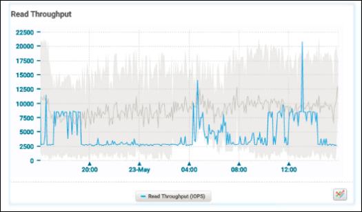 Research Storage Infrastructure Using a baseline in troubleshooting A baseline report contains the following information: Blue line Shows the value of the metric over the last 24 hours.