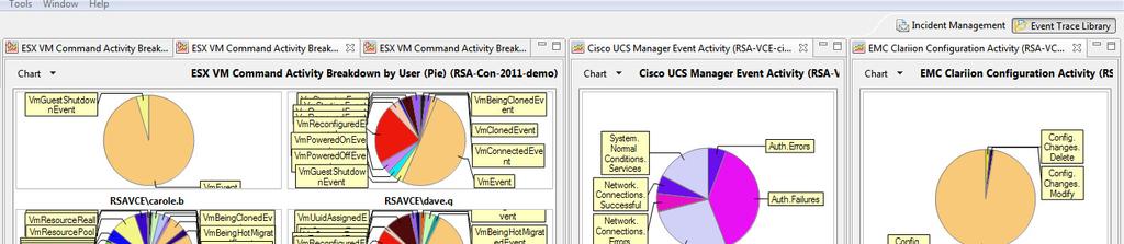 Visibility and Monitoring: RSA envision Optimized for