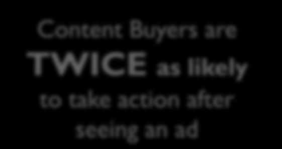 Content Buyers Are Much More Likely to Take Action After Seeing Ad Took any action after seeing smartph.
