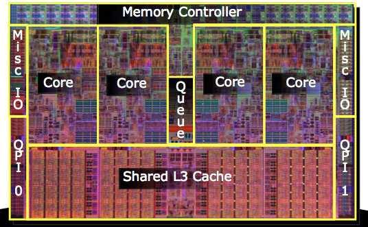 Classification of Multi-Processor Systems Type Architecture Memory Management Examples General Purpose Processor (GPP) Homogeneous Hardware - Intel, AMD, IBM Power, SUN etc.