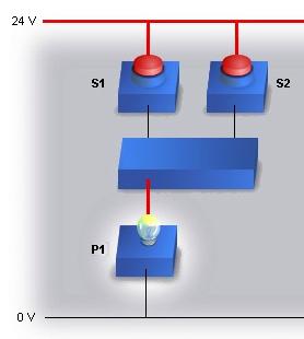 ATE326 PLC Fundamentals B. Memory function Memory function is used to store a signal. It has SET (S) and RESET (R) inputs as shown in figure 3.5.