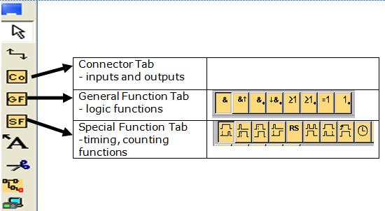 ATE326 PLC Fundamentals The Co, GF and SF tabs (figure 3.