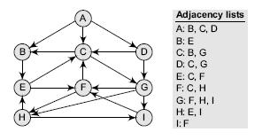 8. Compare any two applications of Graph with your own example.(13) BTL 1 9. Describe any one of the shortest path algorithms with suitable example. (13) 10.