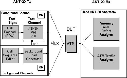 ATM Options ANT-20/ANT-20E The parameters for the physical layer are set in the Sign