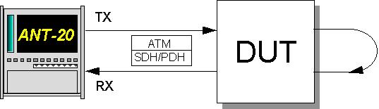 ATM Options Applications 1 Setting the ATM signal structure 1.1 Test setup and description Fig.