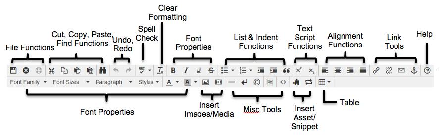QUICK REFERENCE GUIDE WYSIWYG Toolbar Editor provides page editing commands with the What-You-See-Is-What-You-Get (WYSIWYG) Editor Toolbar. (User toolbar may vary.
