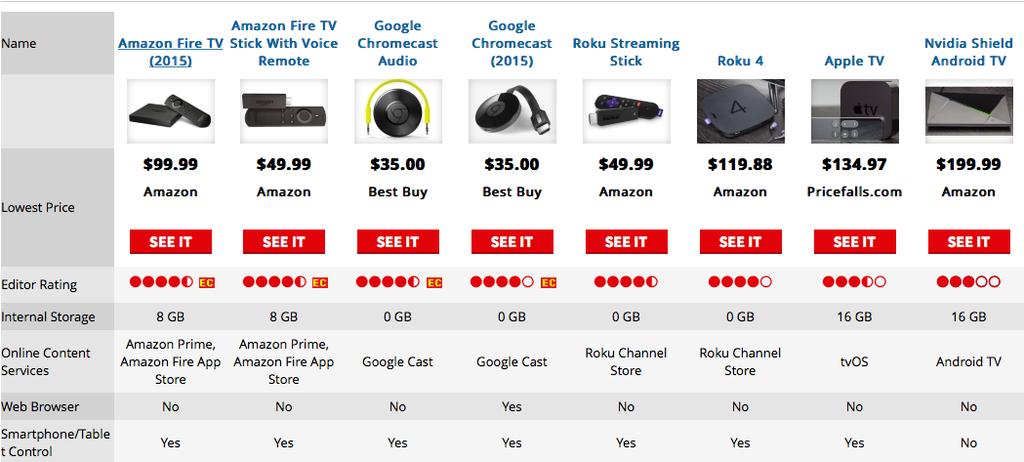STANDALONE STREAMING DEVICES Source: PC Magazine: The Best