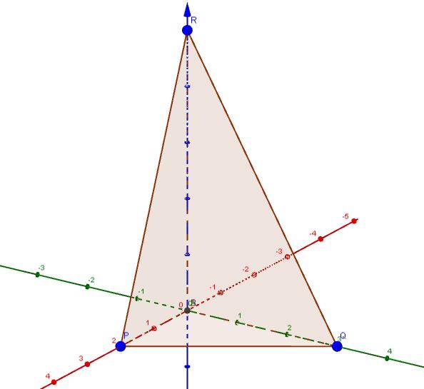 Updated: March 3, 26 Calculus III Section 5.6 xample 6 Find the volume fo a tetrahedron with coordinates (,, ), (2,, ), (, 3, ), and (,, 5). The solid is z simple, y simple and x simple.