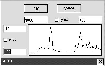 Fig. 5.34 [Scale] Dialog Box [Settings]-[Pattern ] Used to set the spectrum display color, frame, grid and line style.