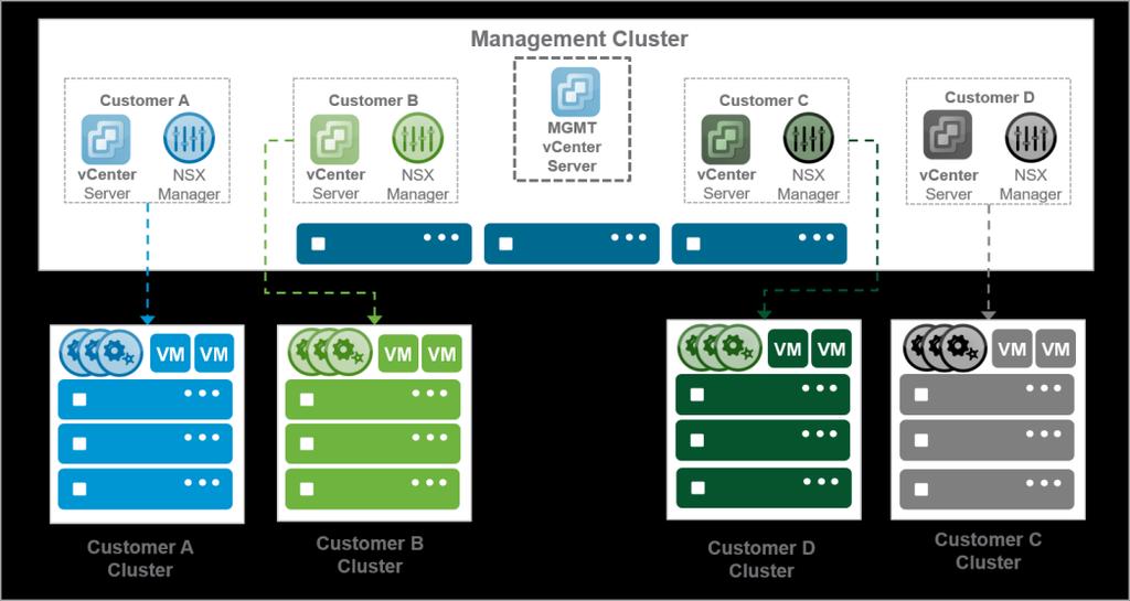 Overview In some VMware based cloud environments, Cloud Providers responds to their customer needs for hosted virtualized infrastructure.