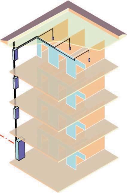 6.1 3M Solutions for Small Buildings Description Small buildings with up to 4 levels / average of 6 apartments Unbundling OUTSIDE the building or INSIDE the