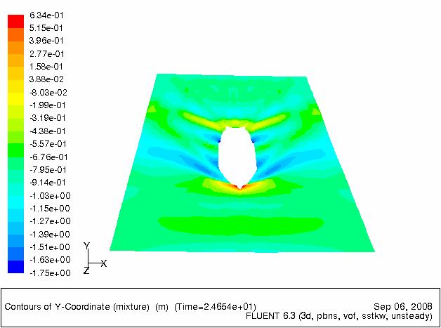 Contours of Radial velocity Contours of tangential velocity Fig.11.Contours of Kinematic properties on an axial section through propeller center with propeller body forces applied. Fig.12.