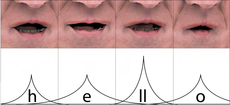 5.3. FROM DIALOGUE TO ANIMATION 87 Figure 5.5: Facial animation for hello that takes tongue movement into account.
